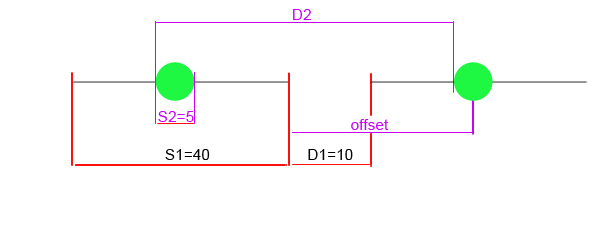 Schema